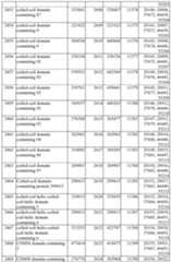 Figure imgf000253_0001