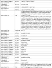 Figure imgf000188_0001