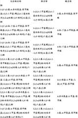 Figure BDA0000375660740002221