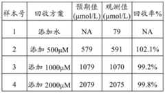 Figure BDA0000466047390000241