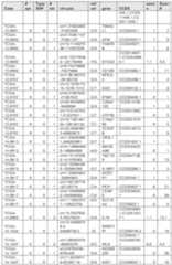 Figure imgf000227_0001