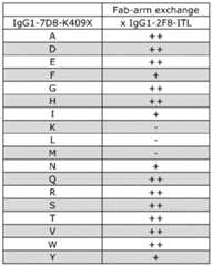 Figure imgf000150_0001