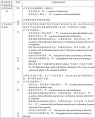 Figure PCTCN2022100932-appb-000001