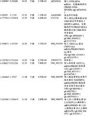 Figure BPA00001280678302091