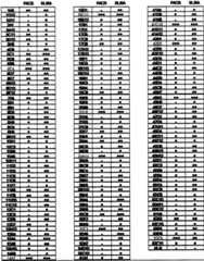 Figure BSA0000187949990000151