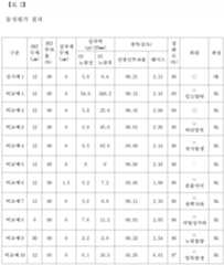 Figure 112018064983137-pat00002