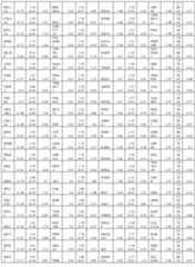 Figure imgf000195_0001