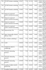 Figure imgf000564_0001