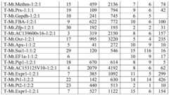 Figure BDA0003859342180000461