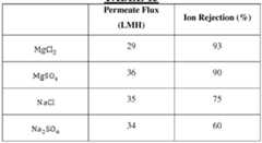 Figure imgf000110_0001