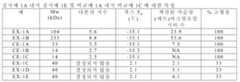 Figure 112019132078139-pct00023