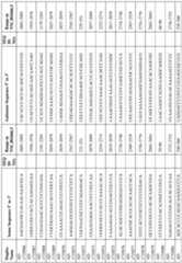 Figure imgf000212_0001