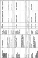 Figure imgf000246_0001