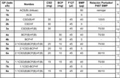 Figure imgf000029_0001