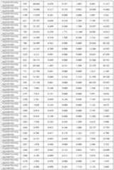 Figure imgf000315_0001