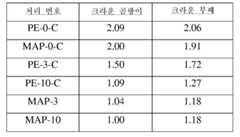 Figure 112012054377452-pct00013