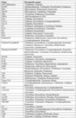 Figure imgf000160_0001