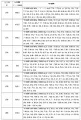 Figure 0007665518000711