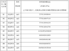 Figure BDA0000135293300000271