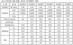 Figure 112013001549412-pat00004