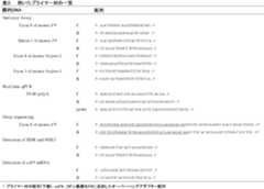 Figure JPOXMLDOC01-appb-T000002