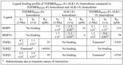 Figure imgf000254_0001