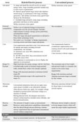 Figure imgf000095_0001