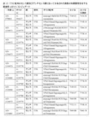 Figure 2023500681000141