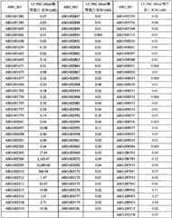 Figure BPA0000293692940001211