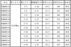 Figure 0007197076000169