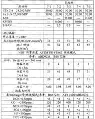 Figure G2007800373749D00922