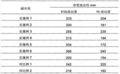 Figure BSA00000206969200202