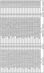 Figure 112019068966852-pct00022