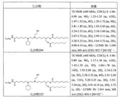 Figure 111101514-A0305-12-0366-249