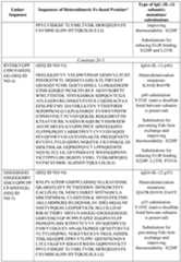 Figure imgf000120_0001