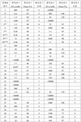 Figure BDA0003363737300002951