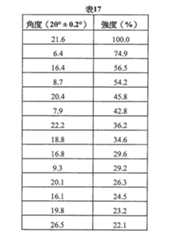 Figure 105130891-A0202-12-0137-85