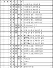 Figure 112017008457411-pat00001