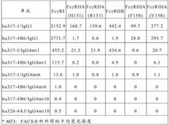 Figure BDA0000940637170000341