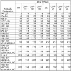 Figure imgf000156_0001
