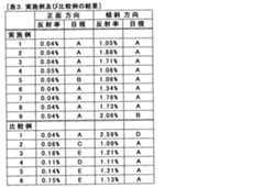 Figure JPOXMLDOC01-appb-T000008