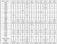 Figure BDA0002706434230000152