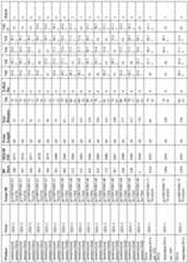 Figure imgf000084_0001