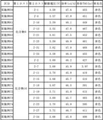 Figure 0007197076000165