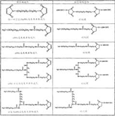 Figure A20058003117000491