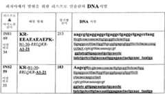 Figure 112010038971676-pct00074