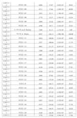 Figure 112016080146628-pat00063