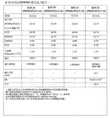 Figure 110102718-A0305-02-0178-125