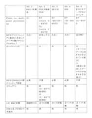 Figure JPOXMLDOC01-appb-T000001