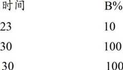 Figure BDA00002386290705911